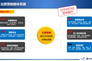 社群营销案例(校园社群营销案例)