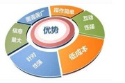 市场营销的核心(市场营销的核心价值)