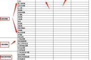 营销成本(营销成本是销售成本吗)
