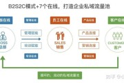 私域流量和裂变营销(私域流量和裂变营销是一个意思吗)
