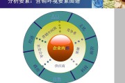市场营销环境名词解释(医药器械市场营销环境名词解释)