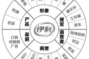 营销方式和手段(摆地摊营销方式和手段)