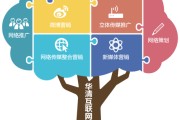 网络整合营销(网络整合营销4I原则属于互联网)