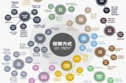 内容营销是什么意思(内容营销是什么意思淘宝)
