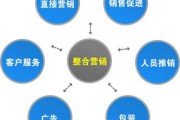 品牌营销咨询公司(品牌营销咨询公司的战略)