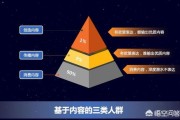 小红书内容运营策略
:用户运营、营销工具和内容运营是如何让流量最大化的？