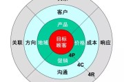 营销理论4p和4c(简述4p与4c理论的关系)