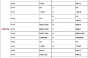 医药营销可以考什么证(医药营销专业可以考药士吗)