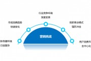 传统营销模式(传统营销模式存在的问题)