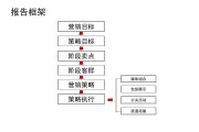 整合营销的最高阶段是(整合营销的最高阶段是什么)