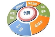 网络营销与传统营销的区别(旅游网络营销与传统营销的区别)