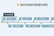 学习抖音营销
:想学习抖音涨粉丝量。没有头绪，求教大神指点，上分？