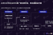 kol营销什么意思(营销中kol什么意思)