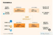 营销有哪几种类型(一对一营销有哪几种类型)