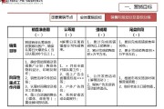 市场营销计划怎么做(制订你的市场营销计划)