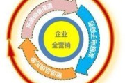 无差异营销
:营销策略的三大要素是什么呢？