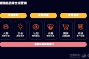 全域营销(全域营销的内容和特点)
