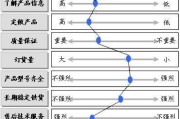 成熟期的市场特点及营销策略(成熟时期的市场特点及营销策略)