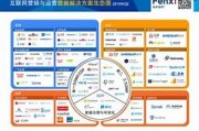 营销数据分析(微信营销数据分析)