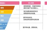 小红书信息流推广
:信息流广告的推广效果不稳定，应该怎么解决？