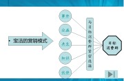 营销的核心(大数据营销的核心内容)
