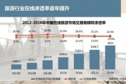 市场营销行业分析报告(市场营销行业发展状况分析)