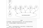 关系营销名词解释(关系营销名词解释是什么)