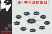 营销策略有哪些(十大营销策略有哪些)