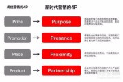 集中性市场营销策略(集中性市场营销策略的例子)
