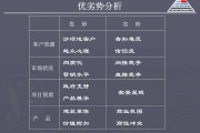 房地产营销策划案(房地产营销推广方案)