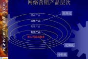 网络营销八大职能(网络营销八大职能网络品牌)