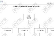 市场营销岗位(市场营销岗位职责和任职要求)