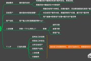 抖音的营销模式
:抖音上的视频是怎么做的？