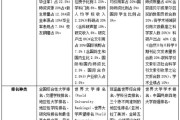 市场营销研究生大学排名(市场营销研究生专业大学排名)