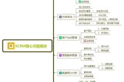 品牌营销系统(品牌营销 产品营销)