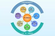 导入期营销策略(导入期营销策略为什么4p只有2p)