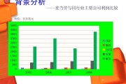 市场营销案例分析模板(市场营销案例分析报告模板)