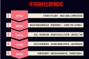 社群营销是什么(社群营销是什么,有什么特点,如何对案例进行改进)