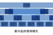 营销策略是什么意思(pt营销策略是什么意思)
