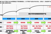 营销策略4p(营销组合4p组合简述)