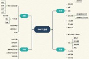 4i营销理论(4i营销理论案例分析)