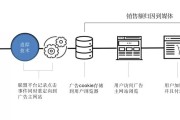 什么是营销代码(工商银行什么是营销代码)