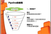 营销漏斗模型(营销漏斗模型外观上看是一个什么)