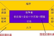 营销中介包括哪些(营销中介包括哪些机构)