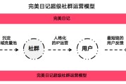 社群化营销(社群营销怎么做)
