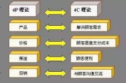 市场营销的观念(市场营销的观念演变)