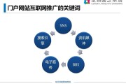 网络推广营销(线上营销推广渠道)