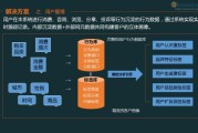 精准化营销(精准化营销怎么做)