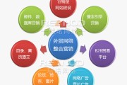 网络营销的特点有哪些(网络营销的优势有哪些?)