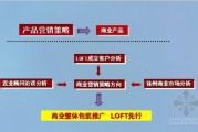 怎么做营销策划方案(如何做好一份营销策划方案)